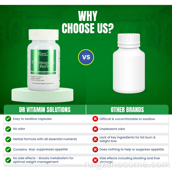 Термогенные добавки с горелкой жира поддерживают вздутие